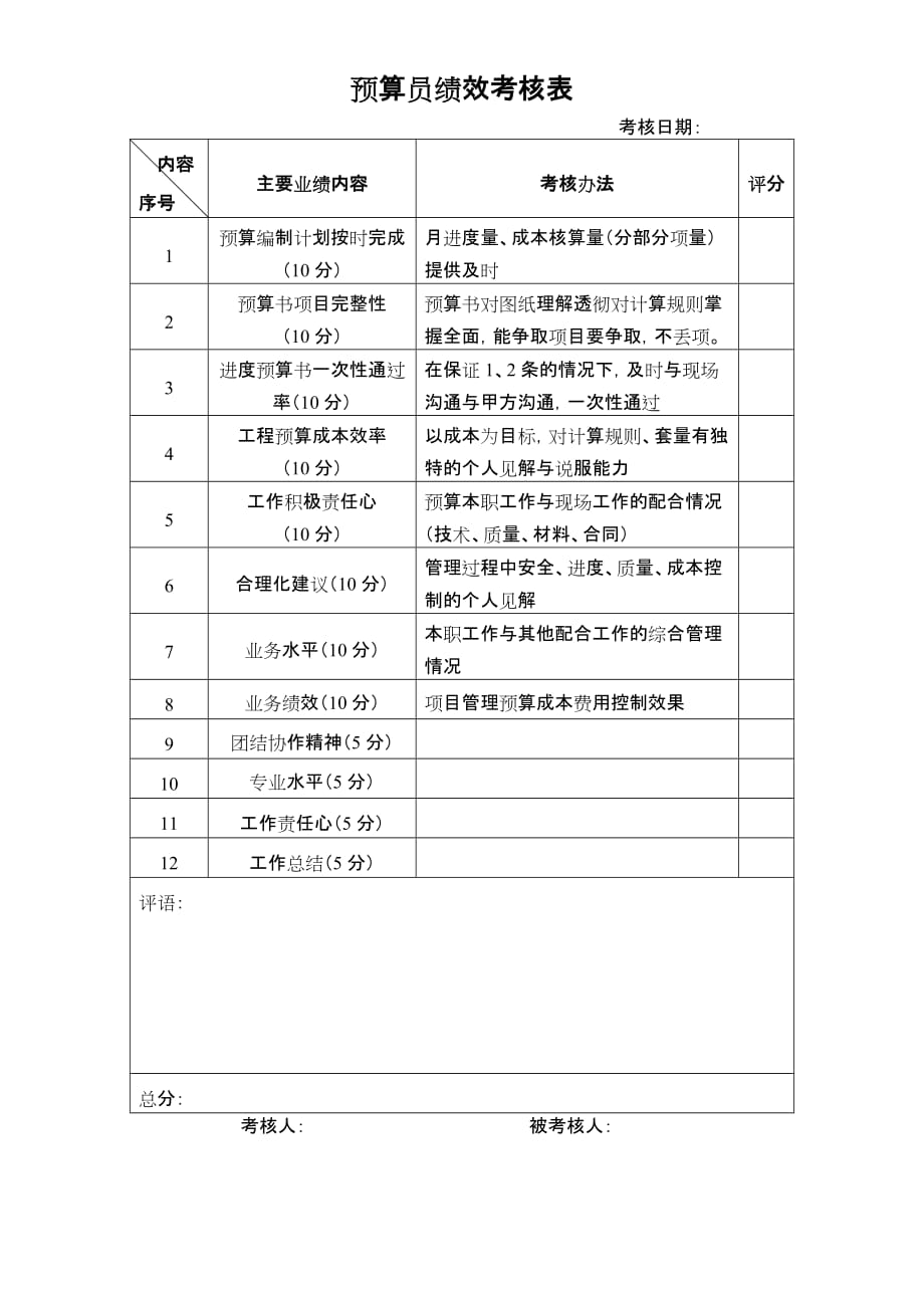 预算员绩效考核表_第1页