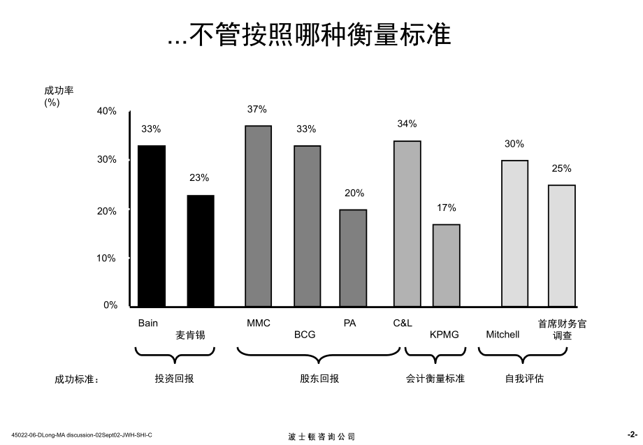 如何通过购并获得股东回报_第3页