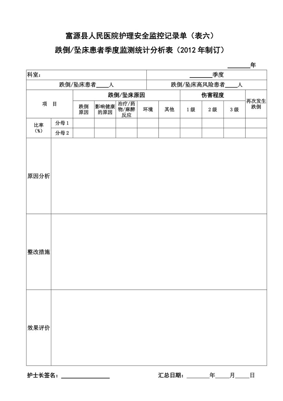 跌倒坠床患者季度监测统计分析表(2012年制订)_第1页