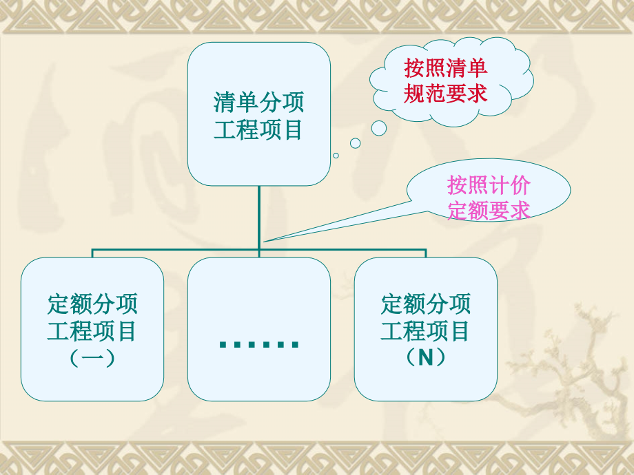 建筑工程计量与计价学习资料 3.工程量计量_第3页