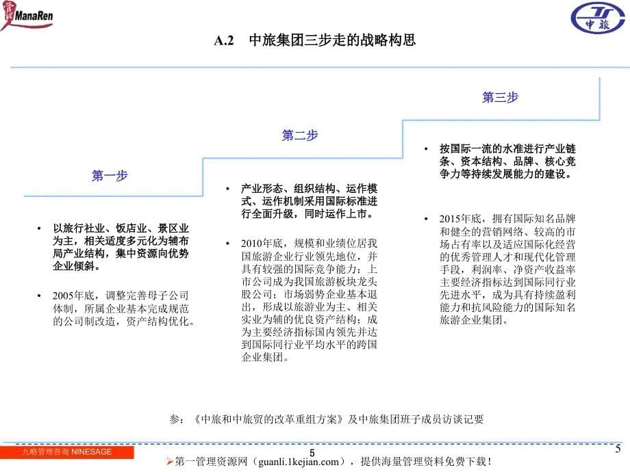 某集团战略与组织澄清报告以及集团总部岗位设置建议_第5页