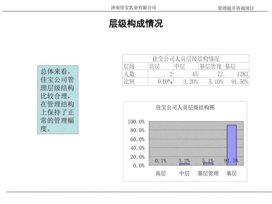 某乳业有限公司人力资源诊断报告_第5页