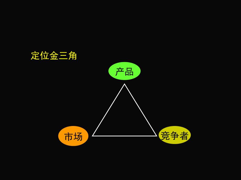 东城饮食项目整体推广方案_第2页