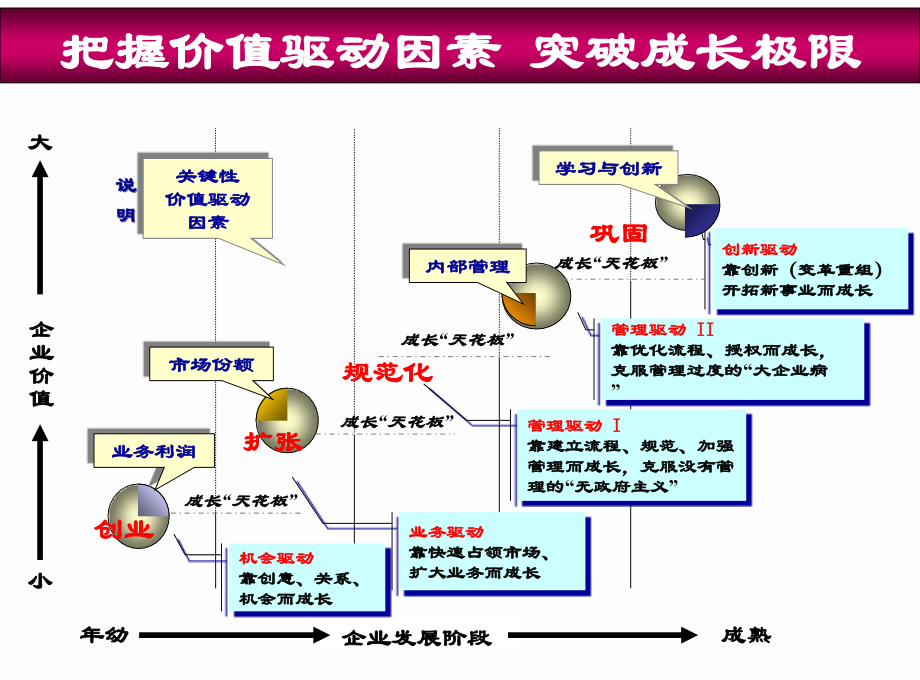 实施领导式的管理提升主管人员的执行力1_第4页