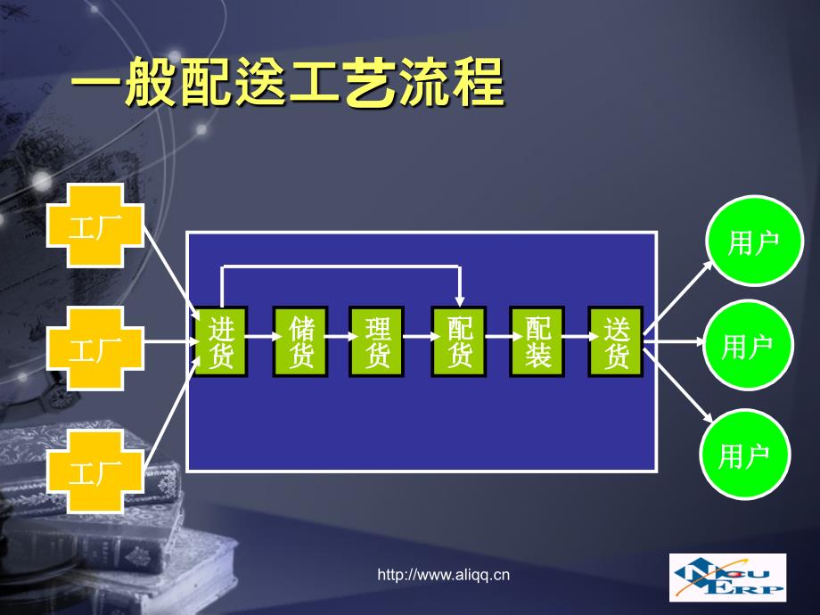 现物流管理之配送管理_第3页