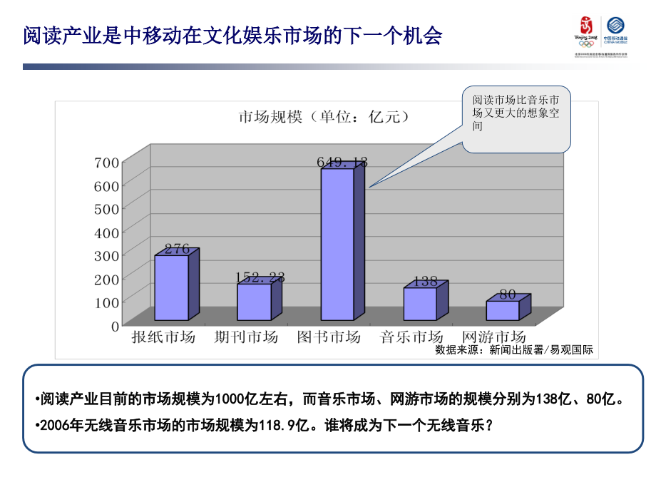 手机阅读客户端项目决策分析_第4页