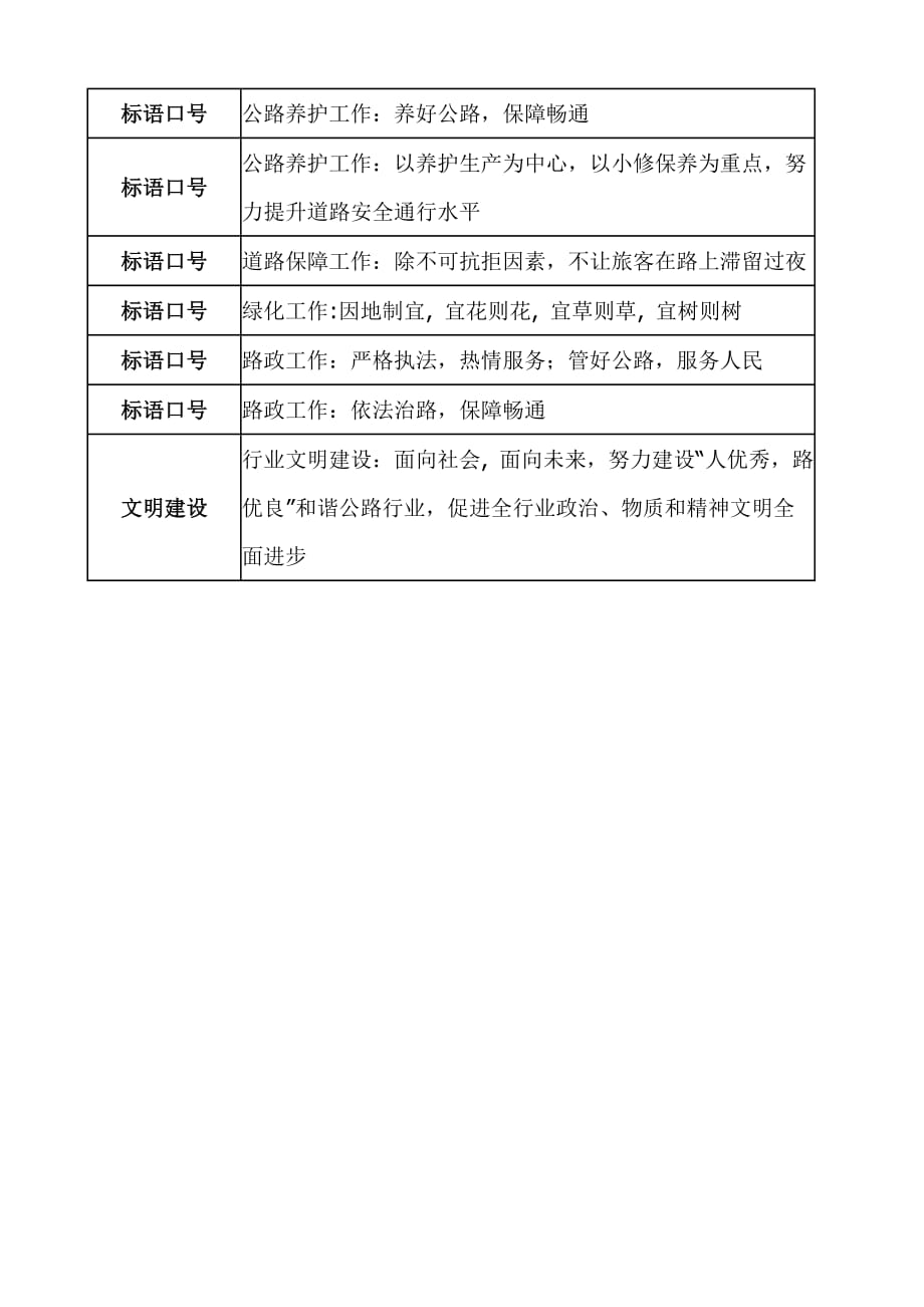 公路养护标语_第3页