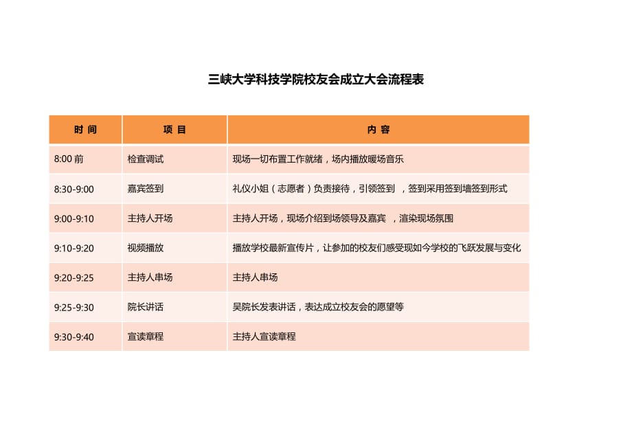 三峡大学科技学院校友会成立大会流程表_第1页