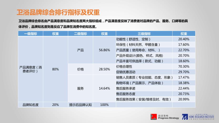 卫浴品牌排行榜概述_第3页