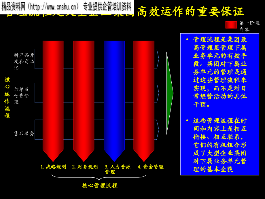 战略规划流程与内容_第2页