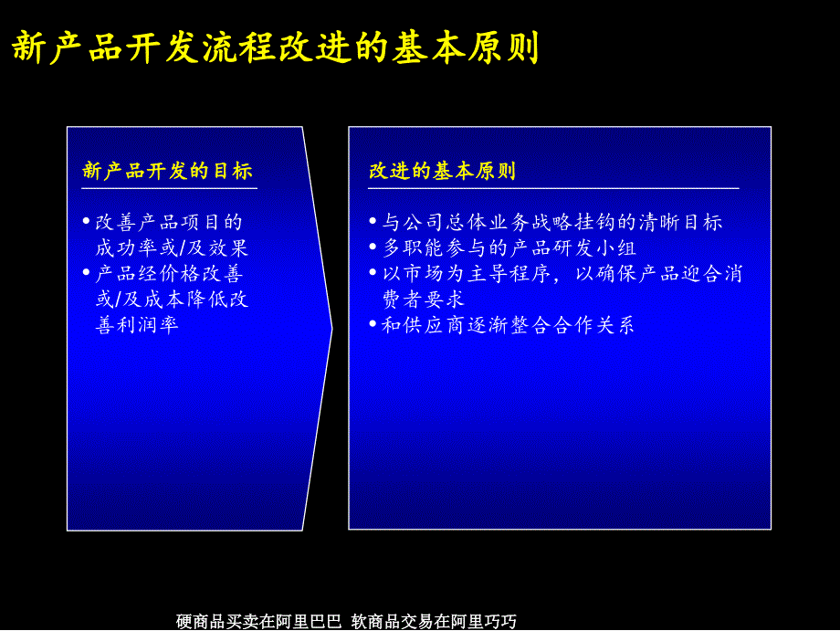 新产品开发程序与原则_第2页