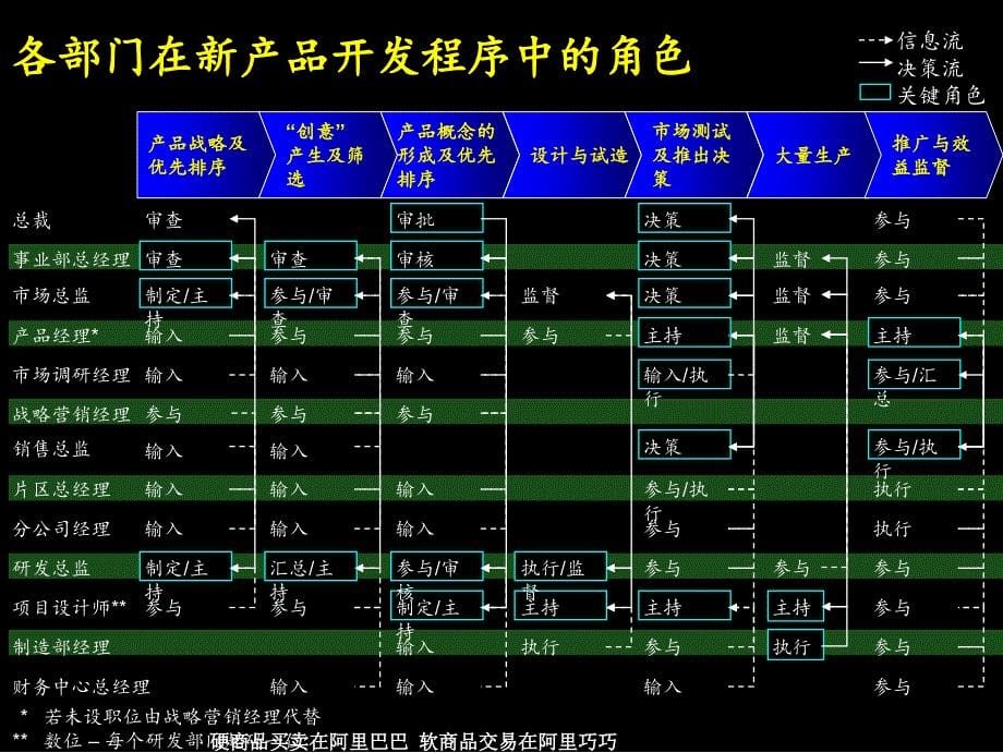 新产品开发程序与原则_第5页