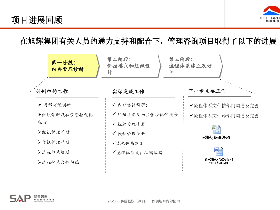 组织流程梳理房地产行业案例分析_第2页