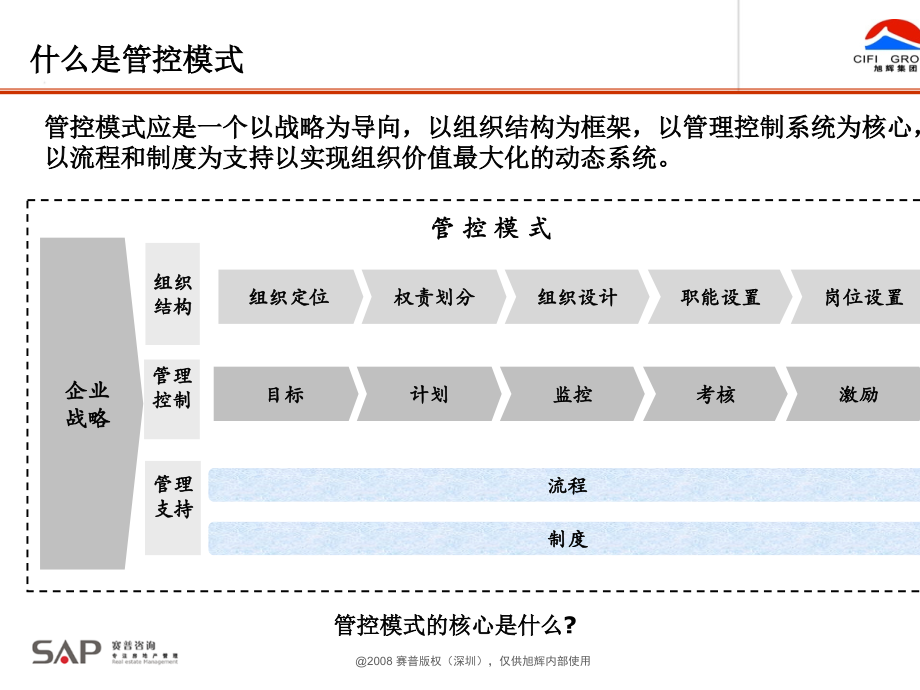 组织流程梳理房地产行业案例分析_第4页