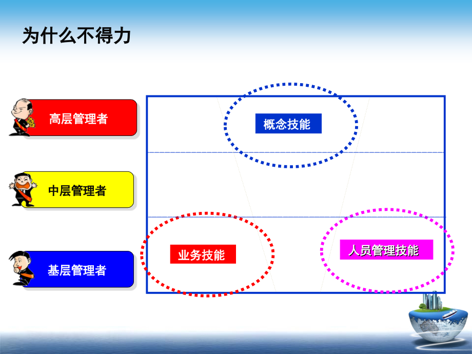 职业经理的管理训练课程_第3页