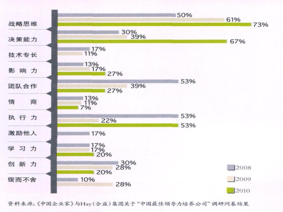 企业管理思想与理论的发展课件_第3页