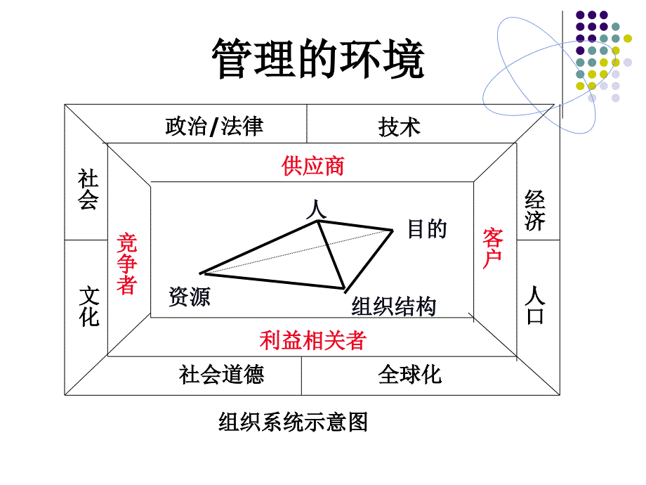 企业管理思想与理论的发展课件_第4页