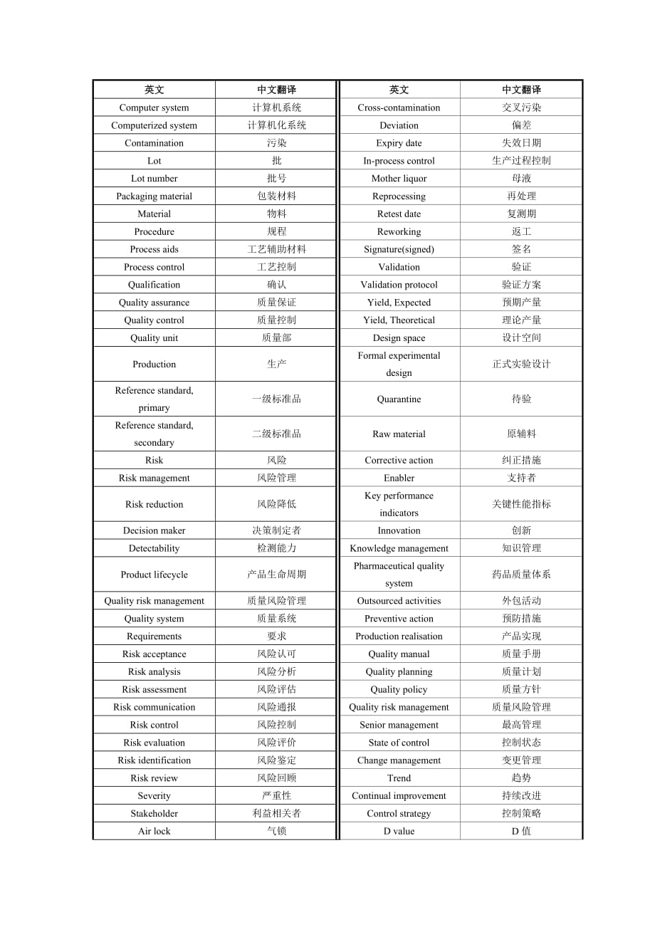 药品行业词汇表_第2页