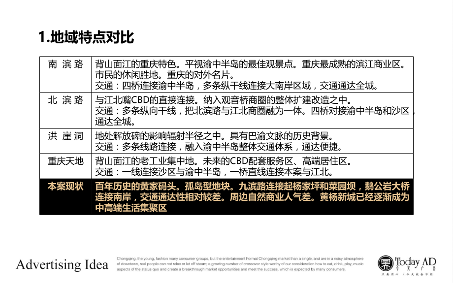 某路项目商业品牌形象定位及形象演绎概述_第4页