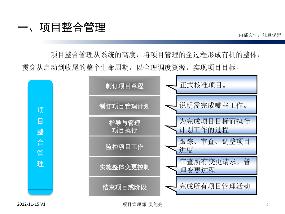 项目管理知识领域概述_第3页