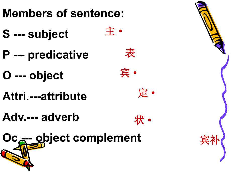 初中英语句子结构句子成分讲解资料_第3页