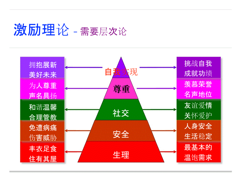 薪资管理设计与运作培训教材_第3页