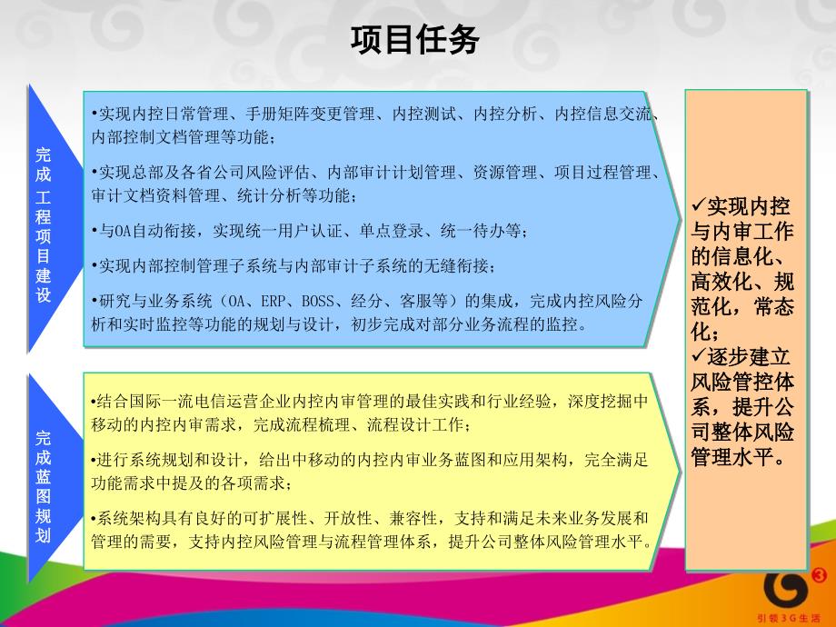 某公司内控与内审管理平台全国推广_第4页