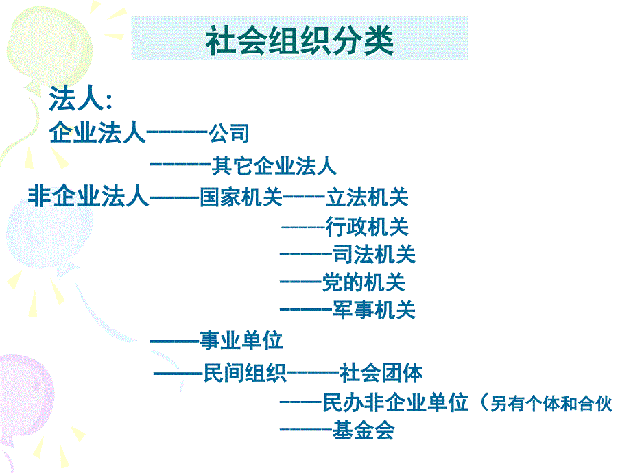 我国民间组织发展的法规与政策讲义_第2页