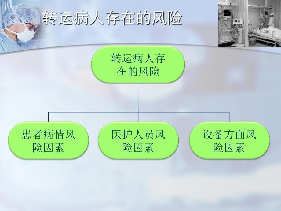 危重患者的院内安全转运资料_第5页