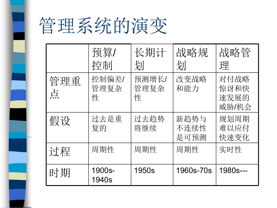 北大光华本科管理学--战略管理_第4页