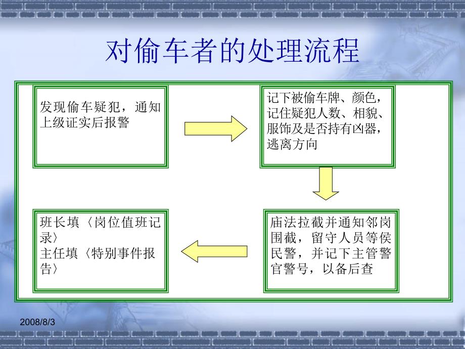 突发事件处理流程培训讲义_第3页