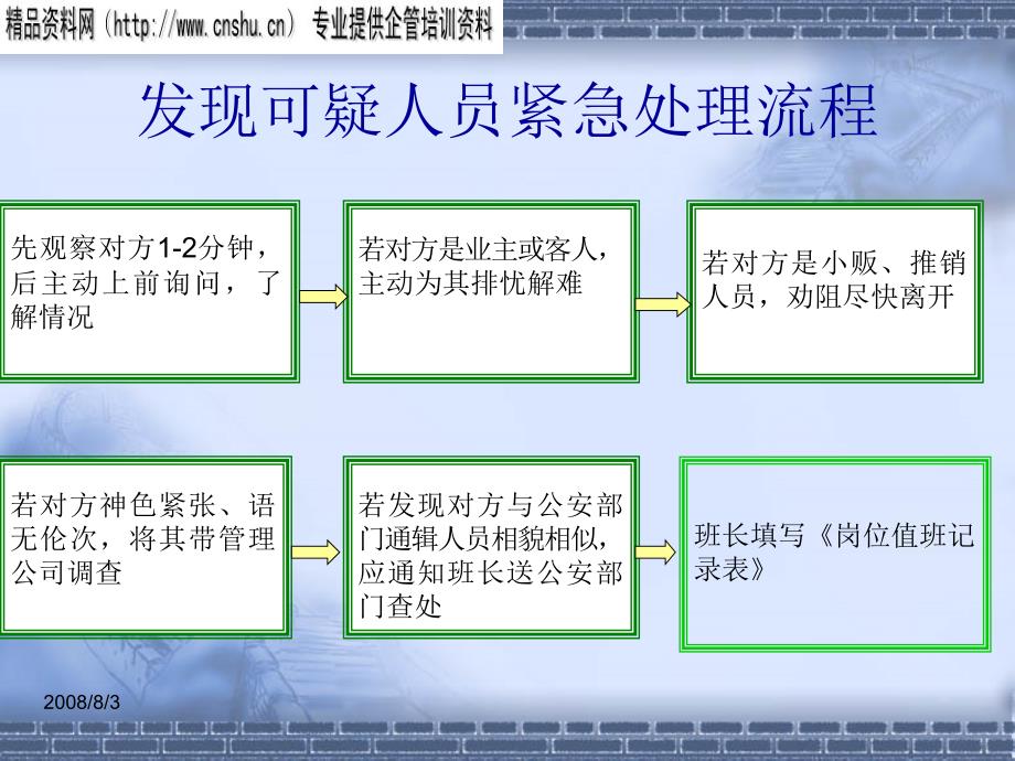 突发事件处理流程培训讲义_第4页