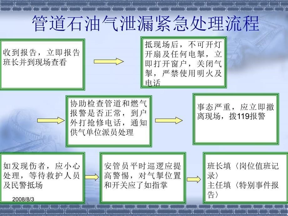 突发事件处理流程培训讲义_第5页