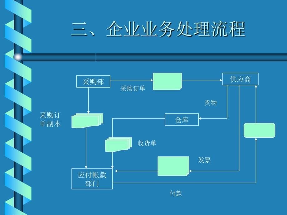 企业管理思想与管理模式_第5页