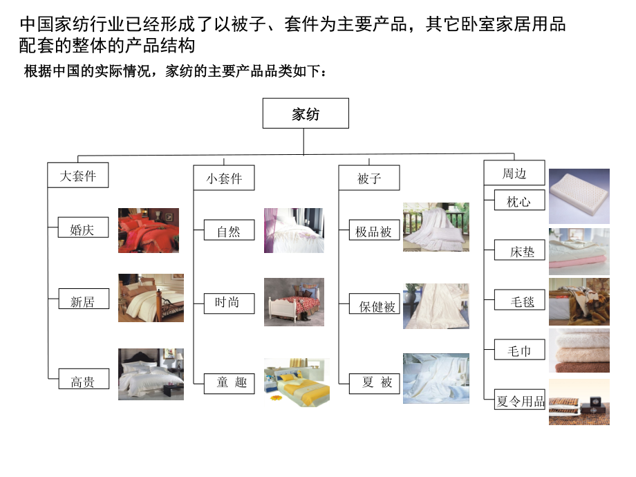 家纺品牌营销战略规划报告_第4页