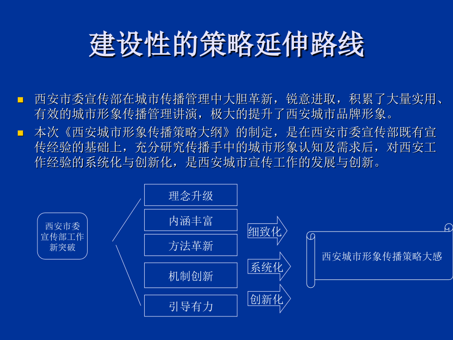 西安城市形象传播策略研究课程_第3页