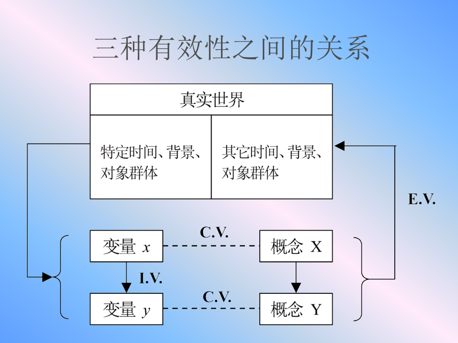 企业管理研究的有效性研讨_第4页