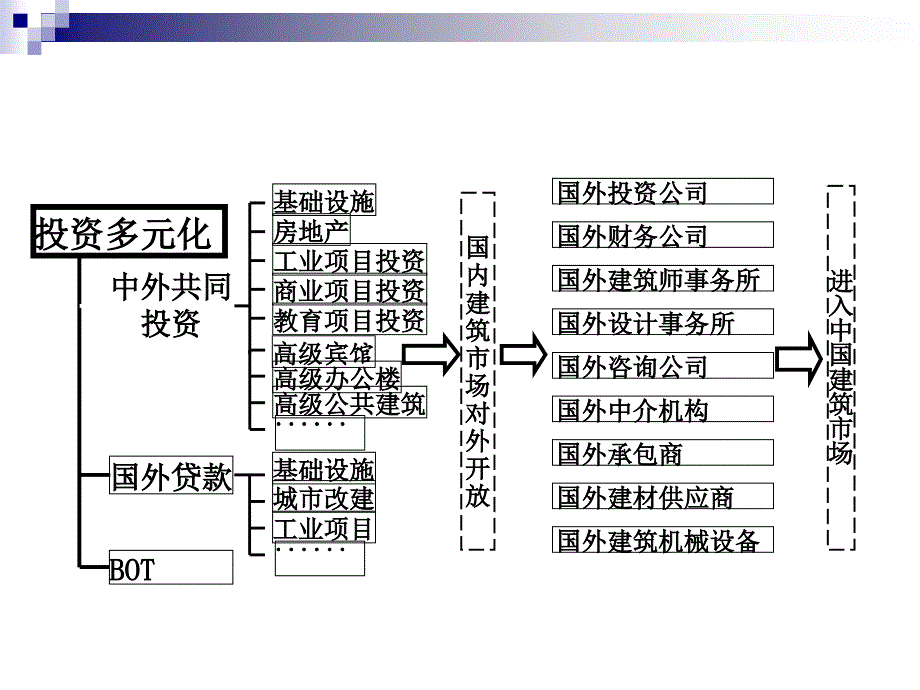 项目管理组织概论_第3页