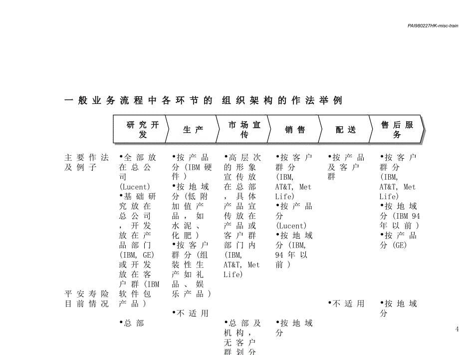 某工程组织架构研讨_第5页