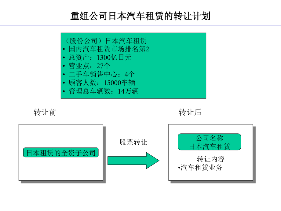 ge资本服务公司的收购方案_第3页