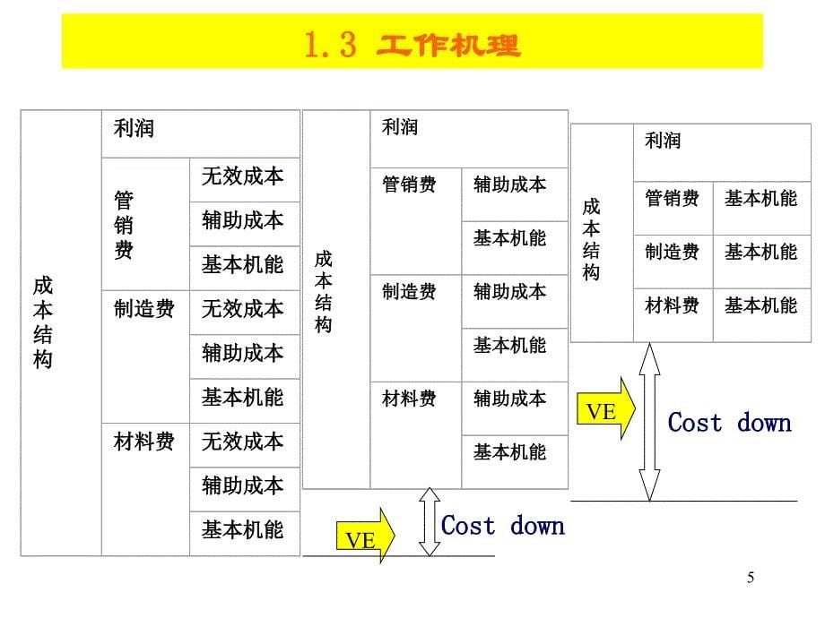 如何降低采购成本方法_第5页