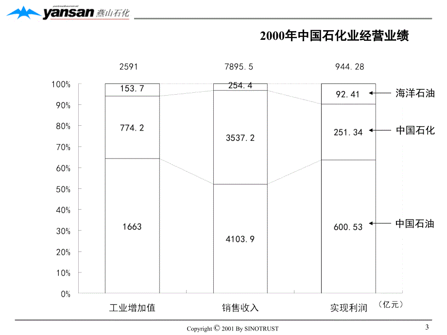 如何改善管理体系及提升竞争力_第3页