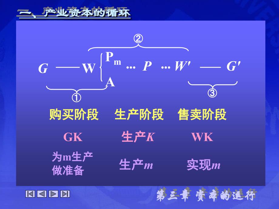 剩余价值的实现资本循环与周转概述课件_第4页