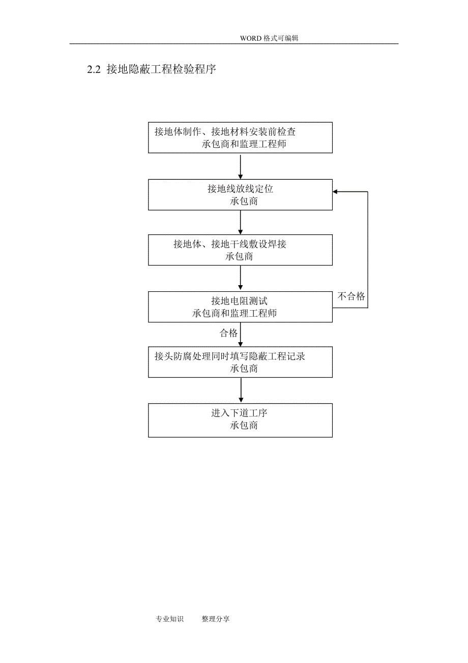 防雷和接地监理实施细则_第5页