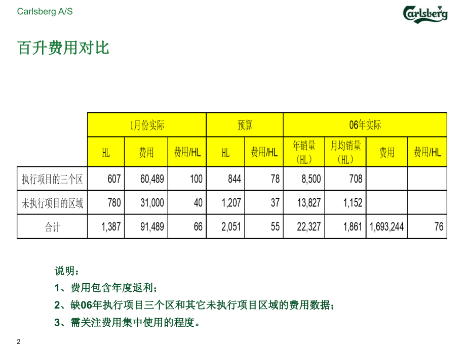 红河项目管理知识分析回顾_第2页