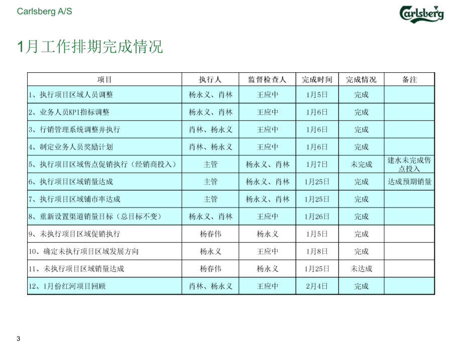 红河项目管理知识分析回顾_第3页