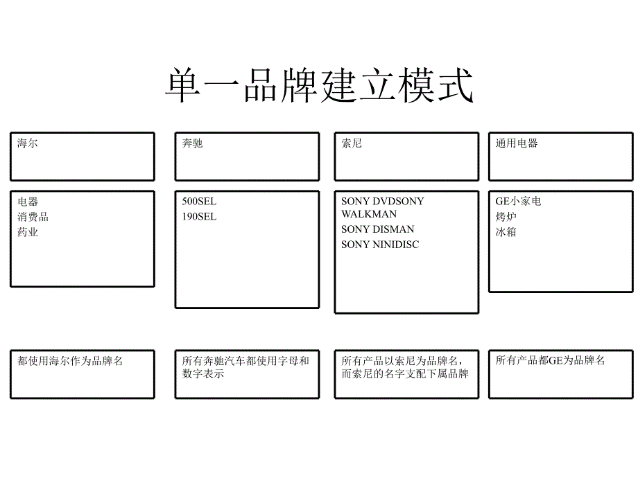 某集团品牌整合策路略及方向概述_第4页