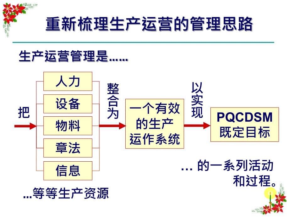 生产效率现场损失排除法讲义_第5页