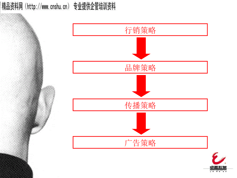 卓越形象品牌传播研讨_第4页