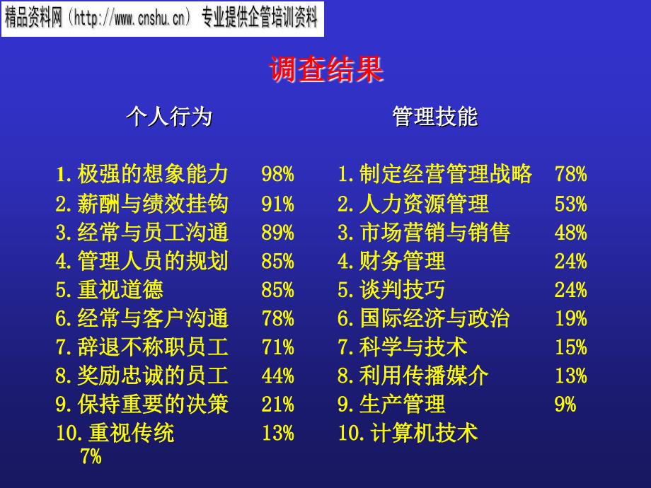 组织行为管理理论与实践_第4页